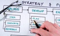 Как составить бизнес-план – образец Подробный бизнес план для себя